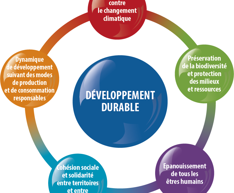 Quels sont les 5 finalités du développement durable ?